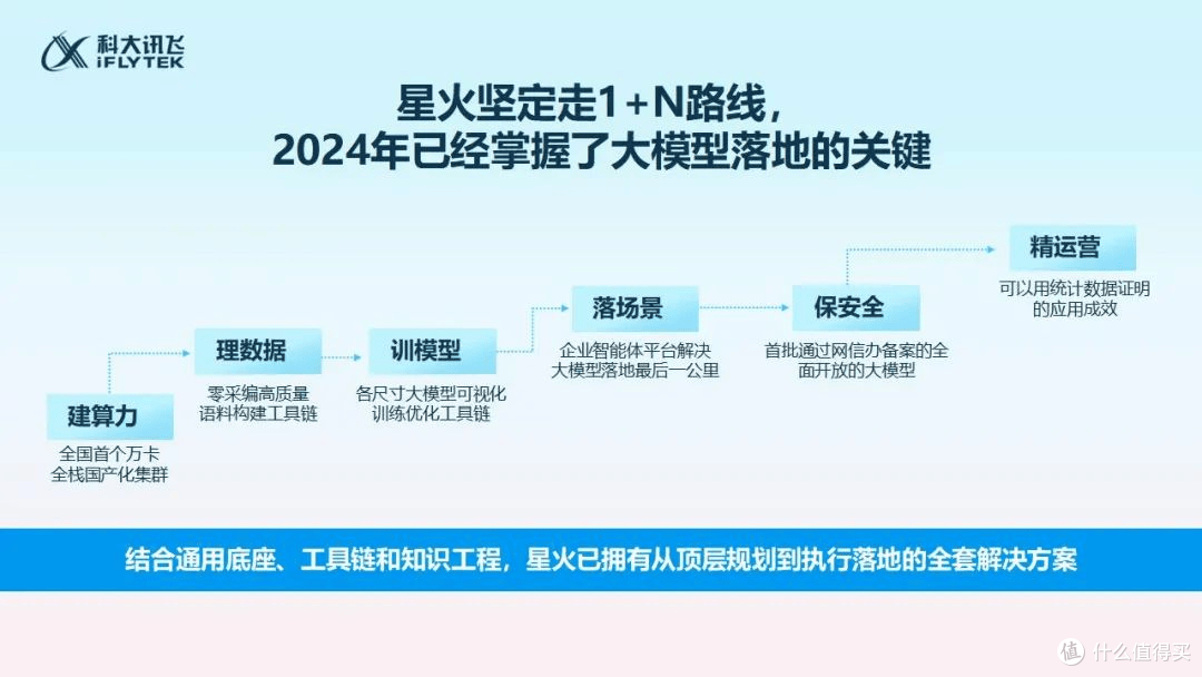 大模型进入收获季,科大讯飞迎来业绩腾飞节点
