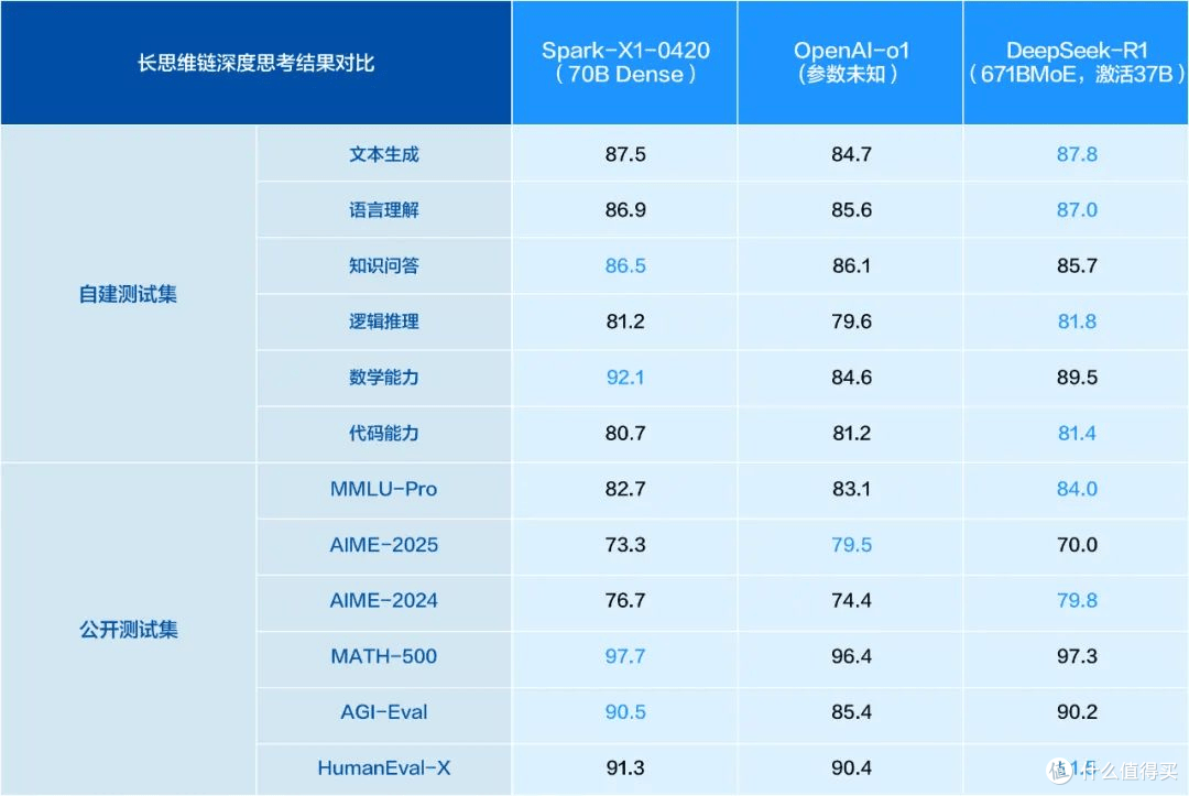 大模型进入收获季,科大讯飞迎来业绩腾飞节点