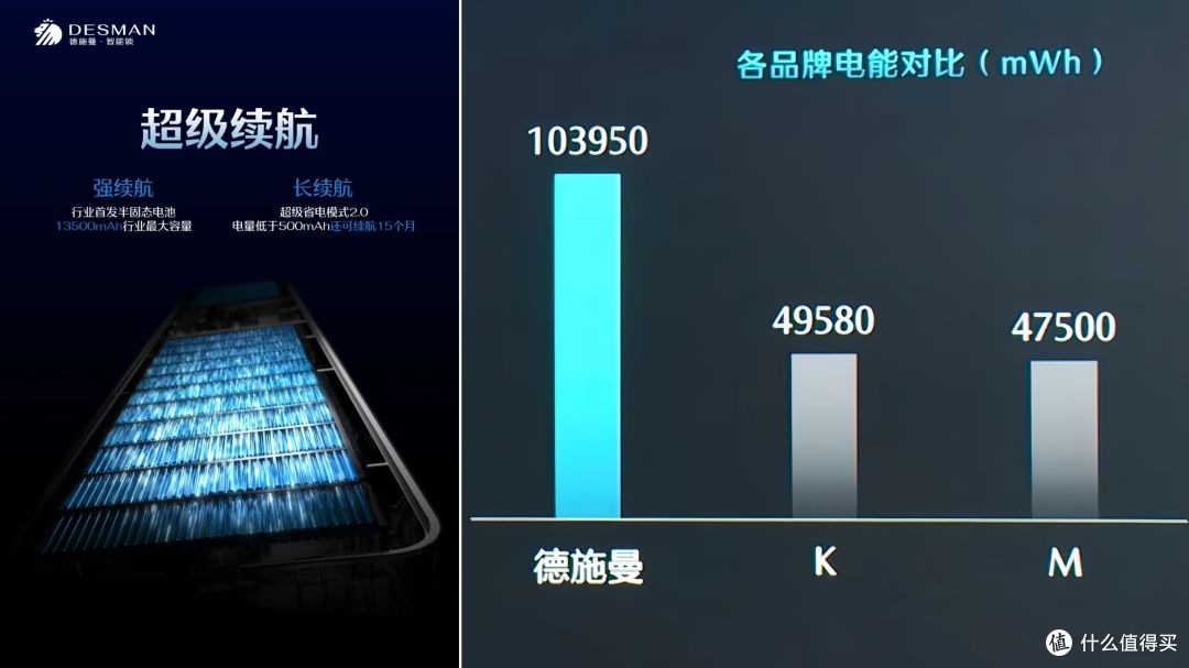 德施曼新品来袭!智能锁技术再次升级!来看看最新的产品有多先进