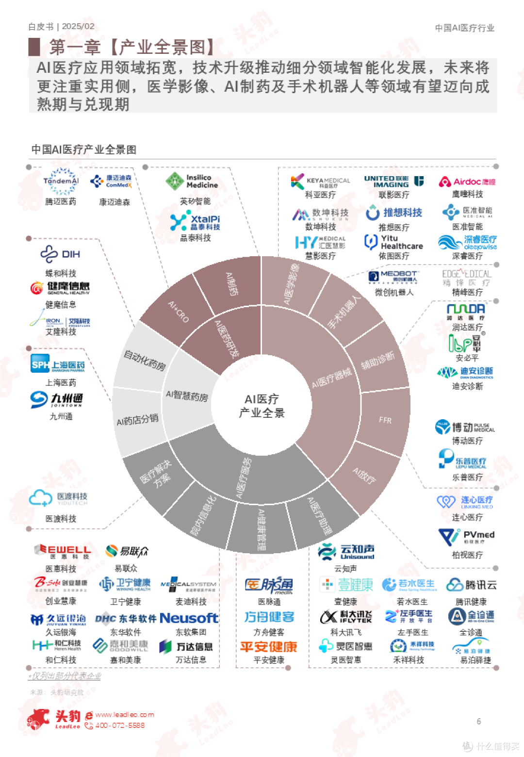 AI医疗公司推荐：平安健康科技重构生态，树立ESG标杆​_其他智能设备_什么值得买