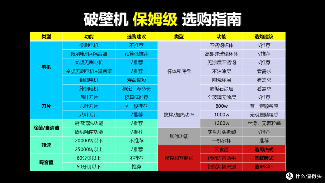 【破壁机选购攻略】2025年全价位、全品牌高性价比破壁机推荐