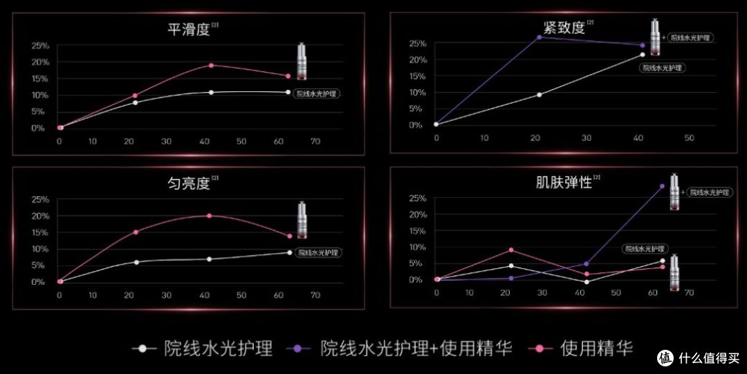 Filorga菲洛嘉发布“超水光小针管”开启水光抗老新征程