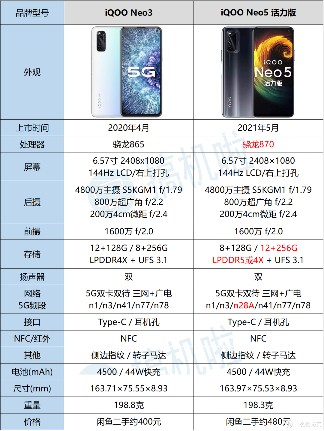 骁龙845和710,骁龙845和710功耗 骁龙845和710,骁龙845和710功耗