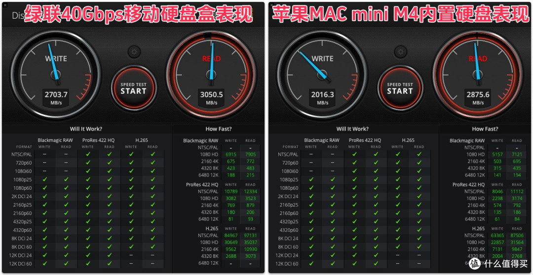 苹果党看呆!Mac mini五大真香必备配件实测!第3款专治加班焦虑