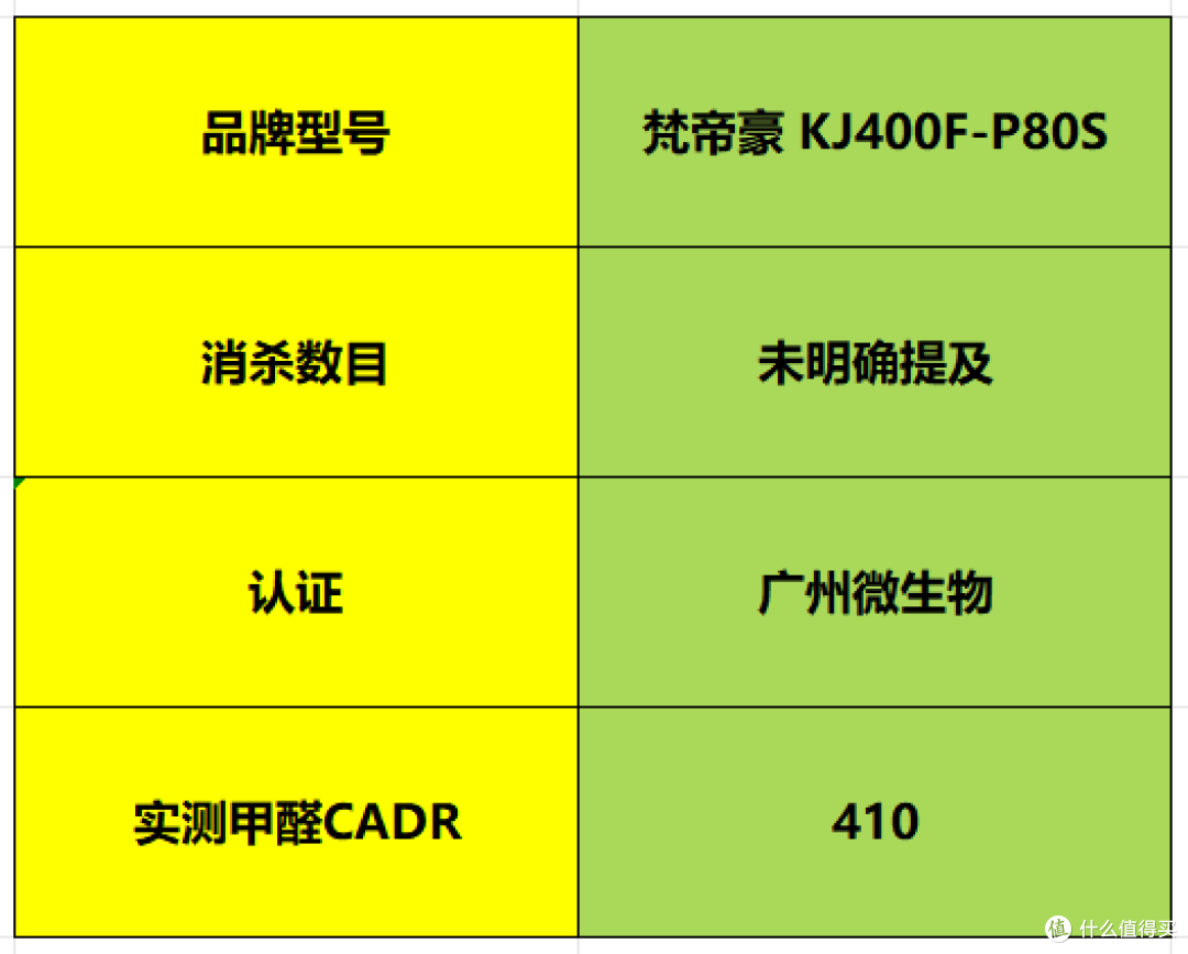 空气净化器做礼物送长辈合适吗?种草目前排名前五的五大品牌!