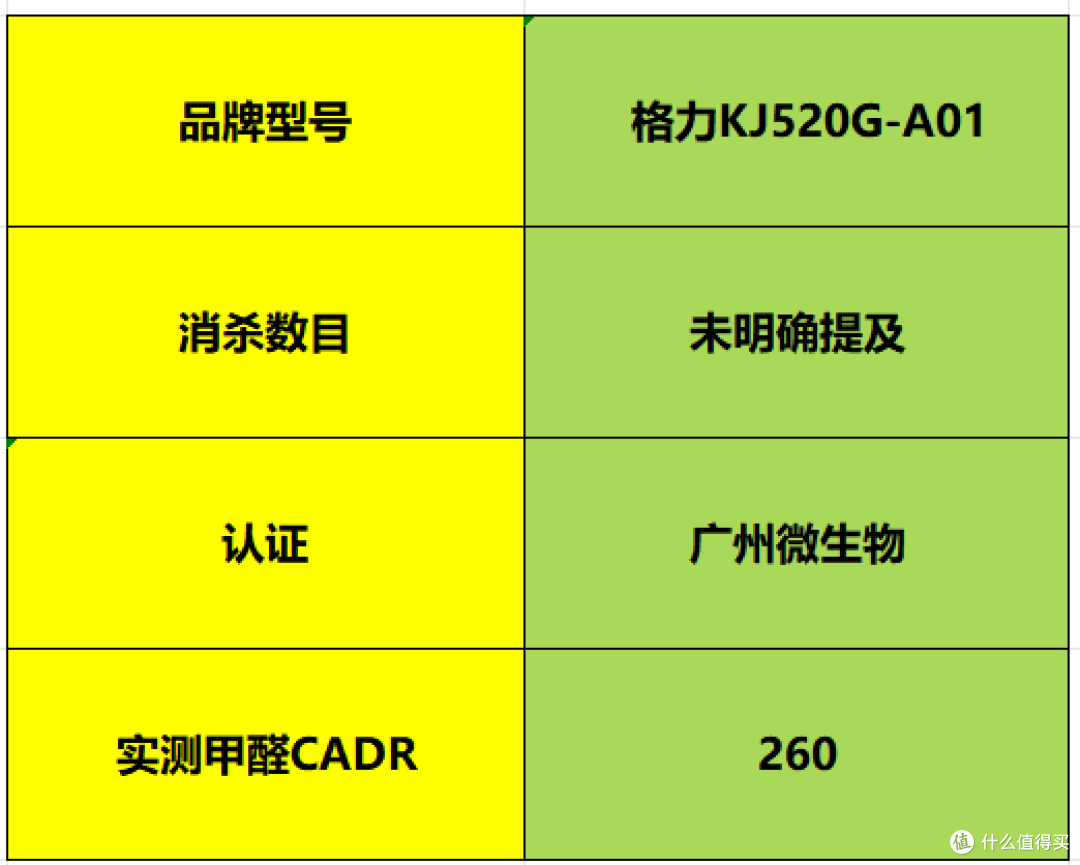 空气净化器做礼物送长辈合适吗?种草目前排名前五的五大品牌!