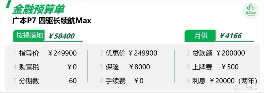 广本P7新车情报:上市降6万推一口价,老车主想给儿子买推不动