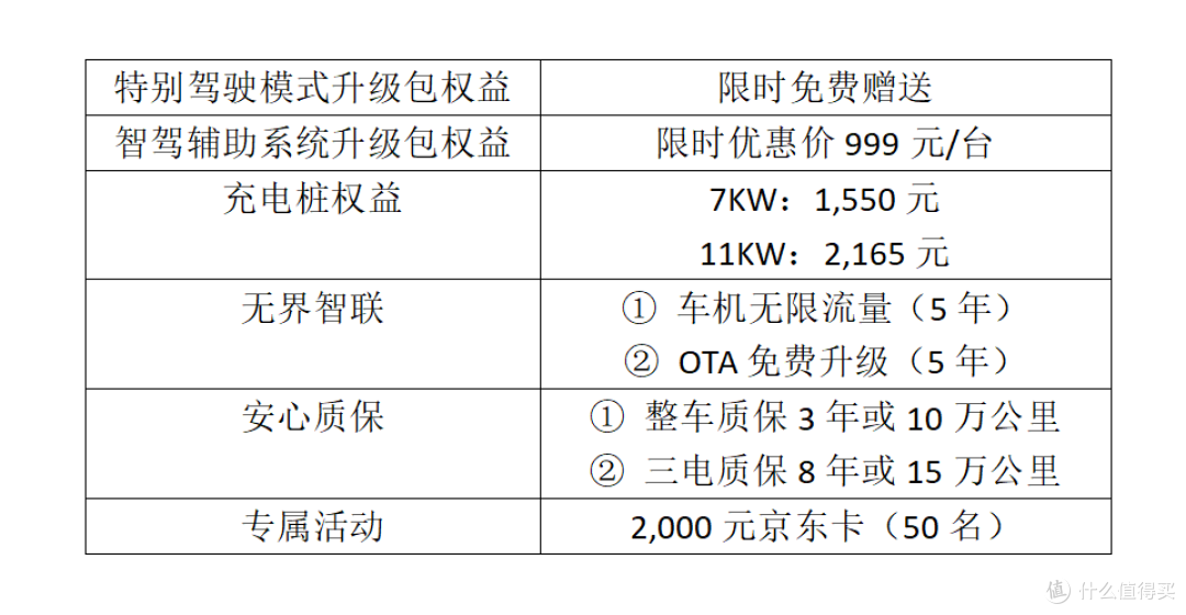 广本P7新车情报:上市降6万推一口价,老车主想给儿子买推不动
