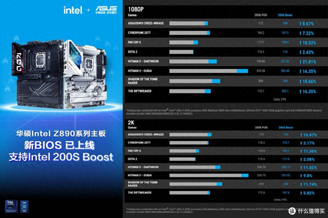 提升21.8% 华硕Z890主板支持Intel 200S Boost