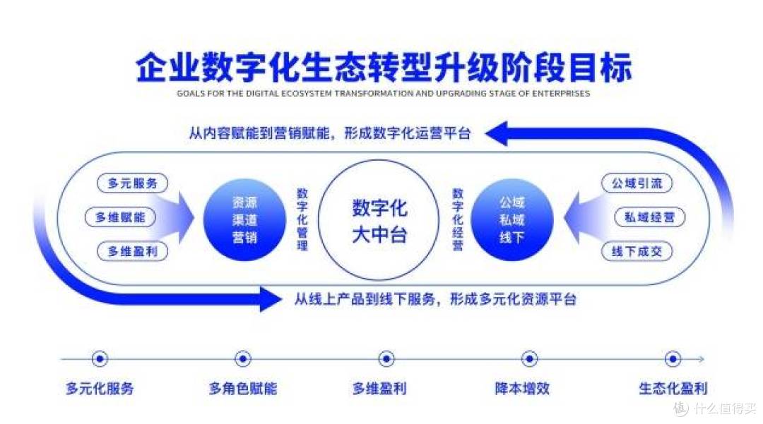 保健品市场拓荒利器:企元数智免费系统