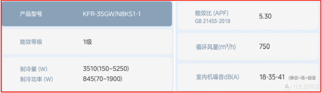 空调能效比数字大好还是小好?盘点高能效比省电空调,爆款直接入