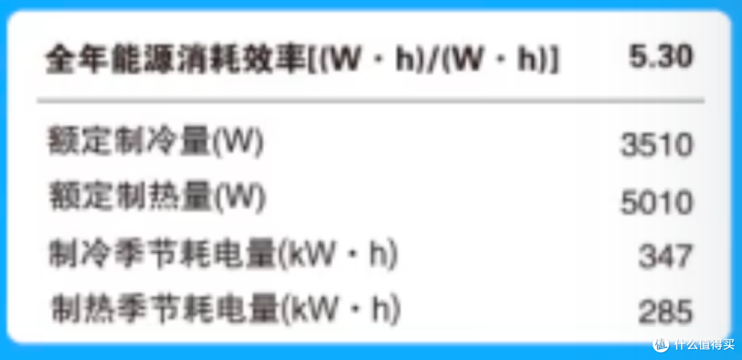 空调能效比数字大好还是小好?盘点高能效比省电空调,爆款直接入