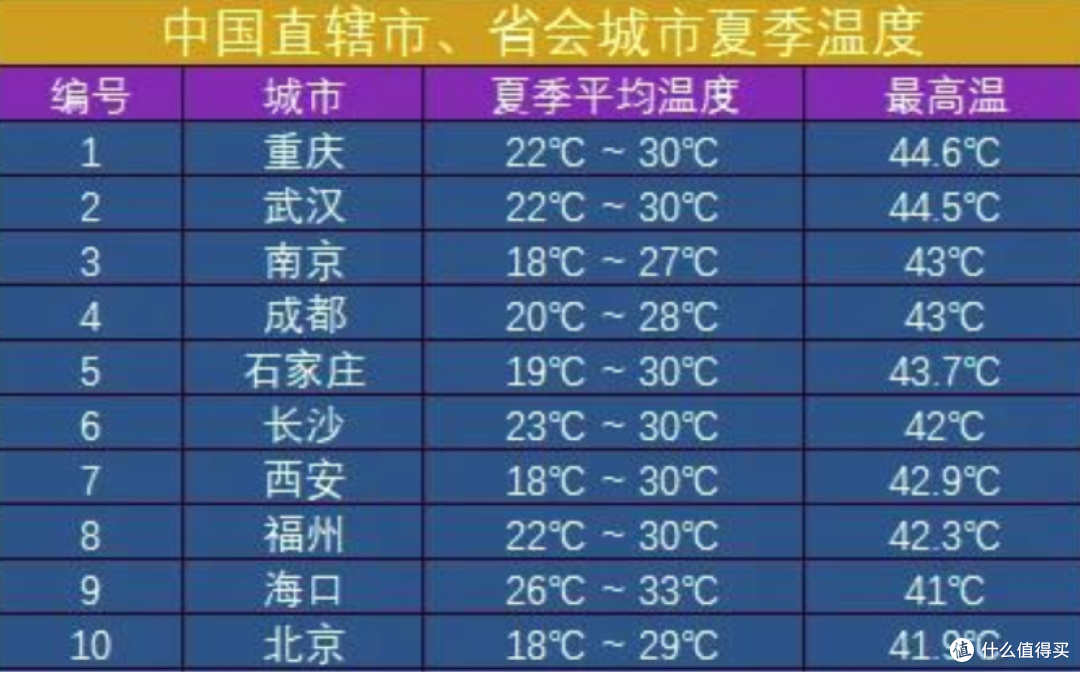 空调能效比数字大好还是小好?盘点高能效比省电空调,爆款直接入