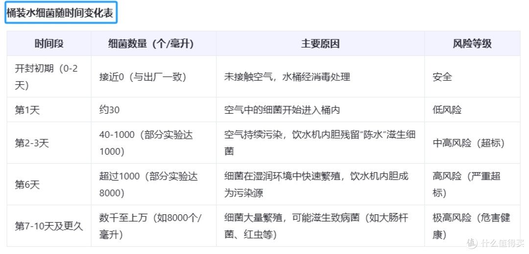 同样是喝水,用净水器和桶装水,究竟有多少差别?