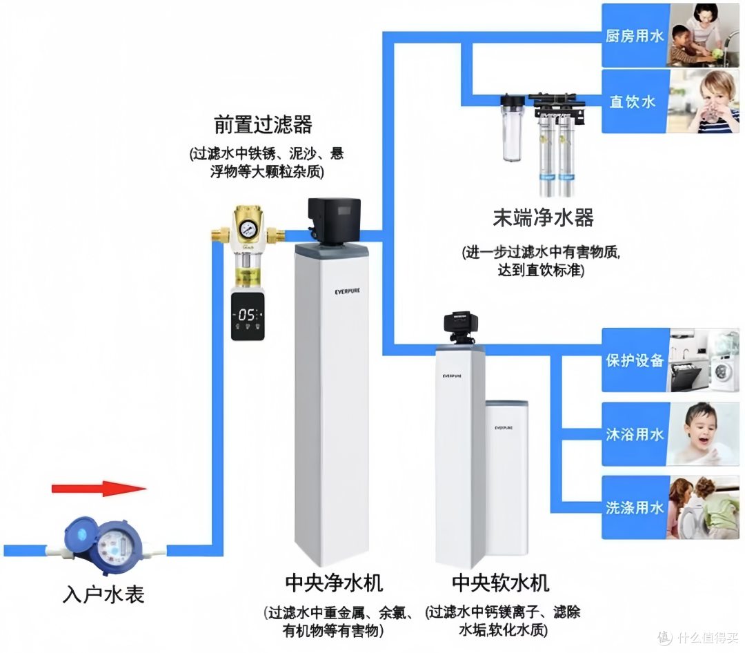 同样是喝水,用净水器和桶装水,究竟有多少差别?