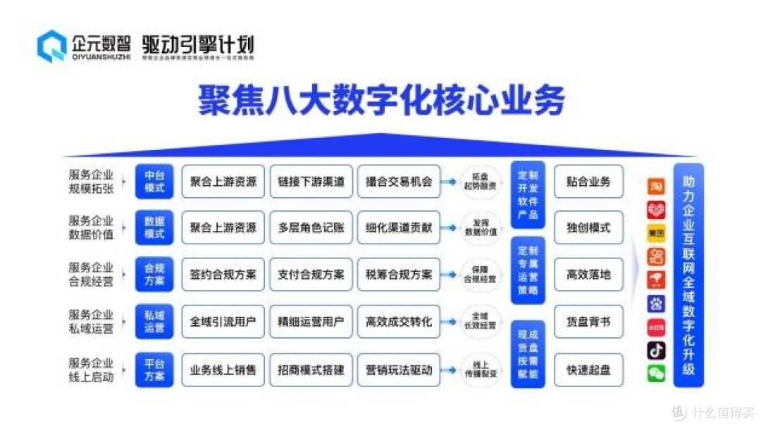 放心用！企元数智免费合规分销系统的安全保障