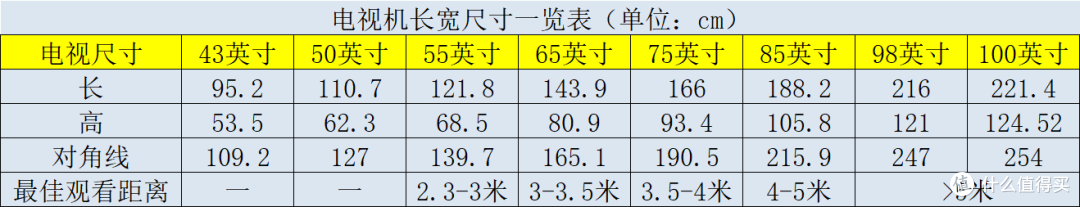 电视屏幕大小与客厅有什么关系？家用电视一般选多大尺寸好？