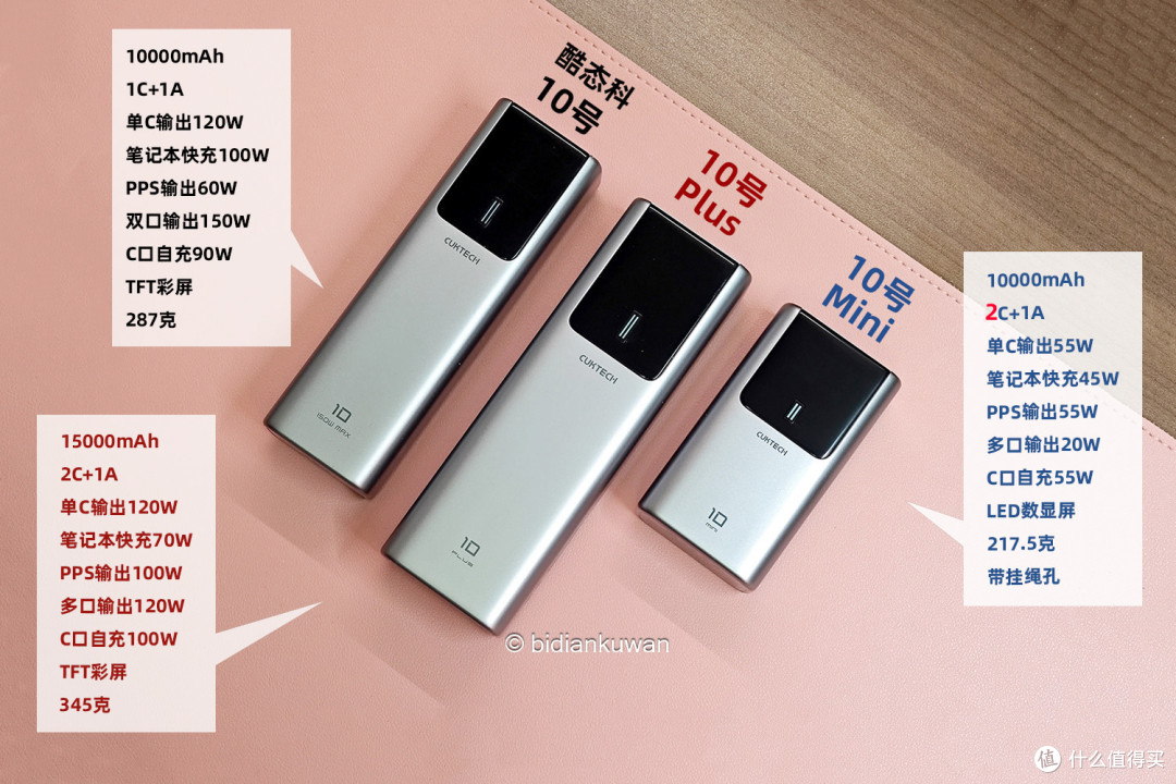 完蛋了，我被充电宝包围了！这次是酷态科10号Mini