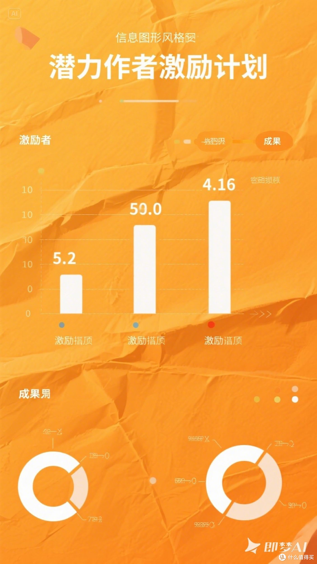 潜力作者激励计划解析