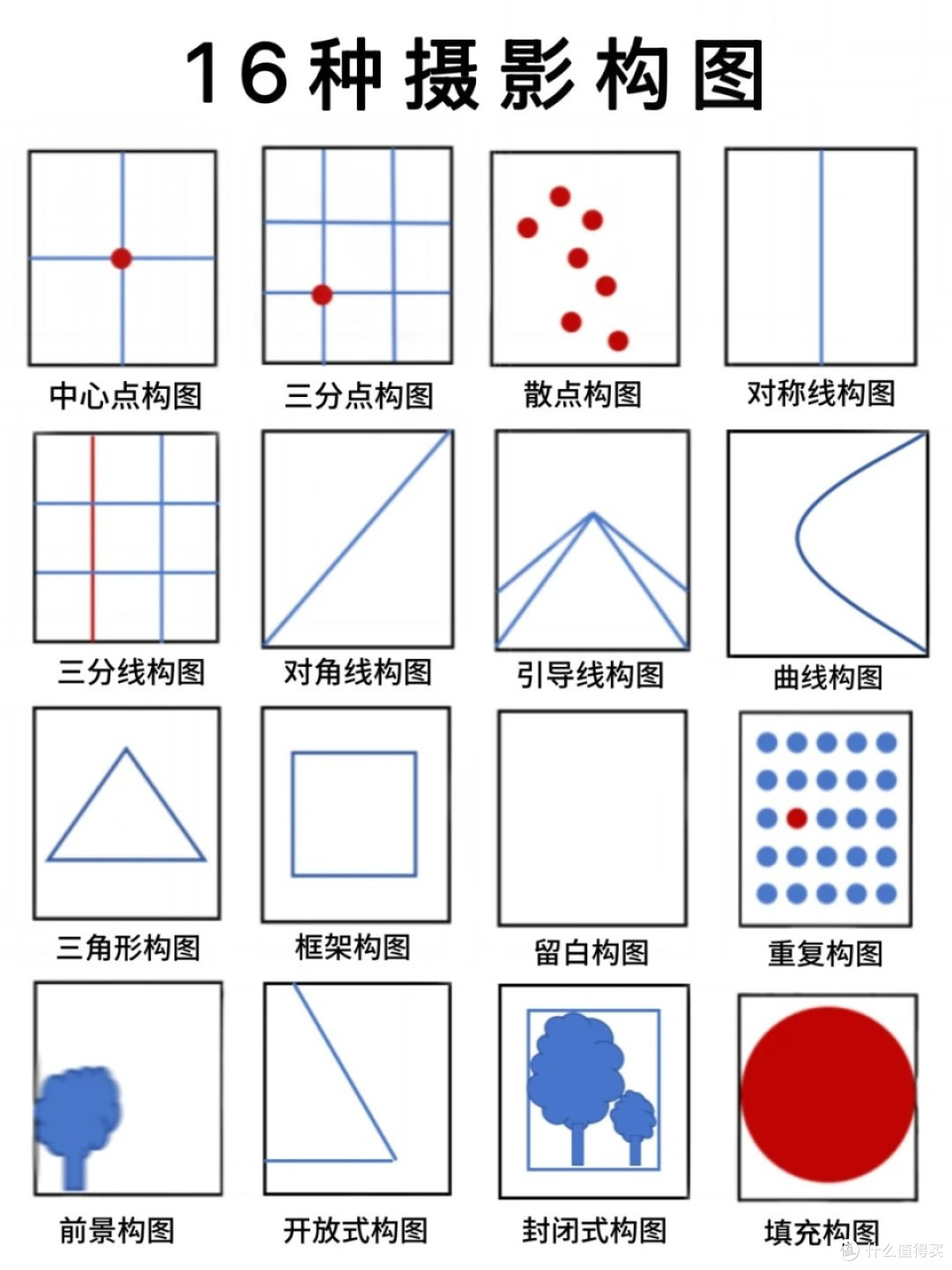 学会这16中人像构图,不管你拿的是什么相机都有机会拍出高级图像
