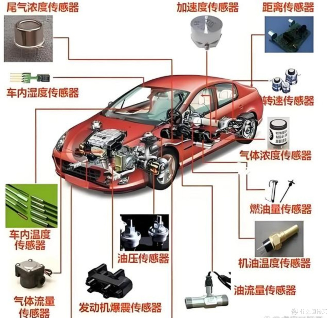 车辆健康监测系统,是安心保障还是智商税?