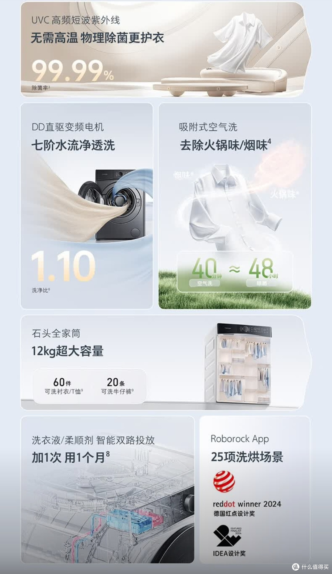 石头分子筛洗烘一体机H1 Neo(冰川白)深度推荐