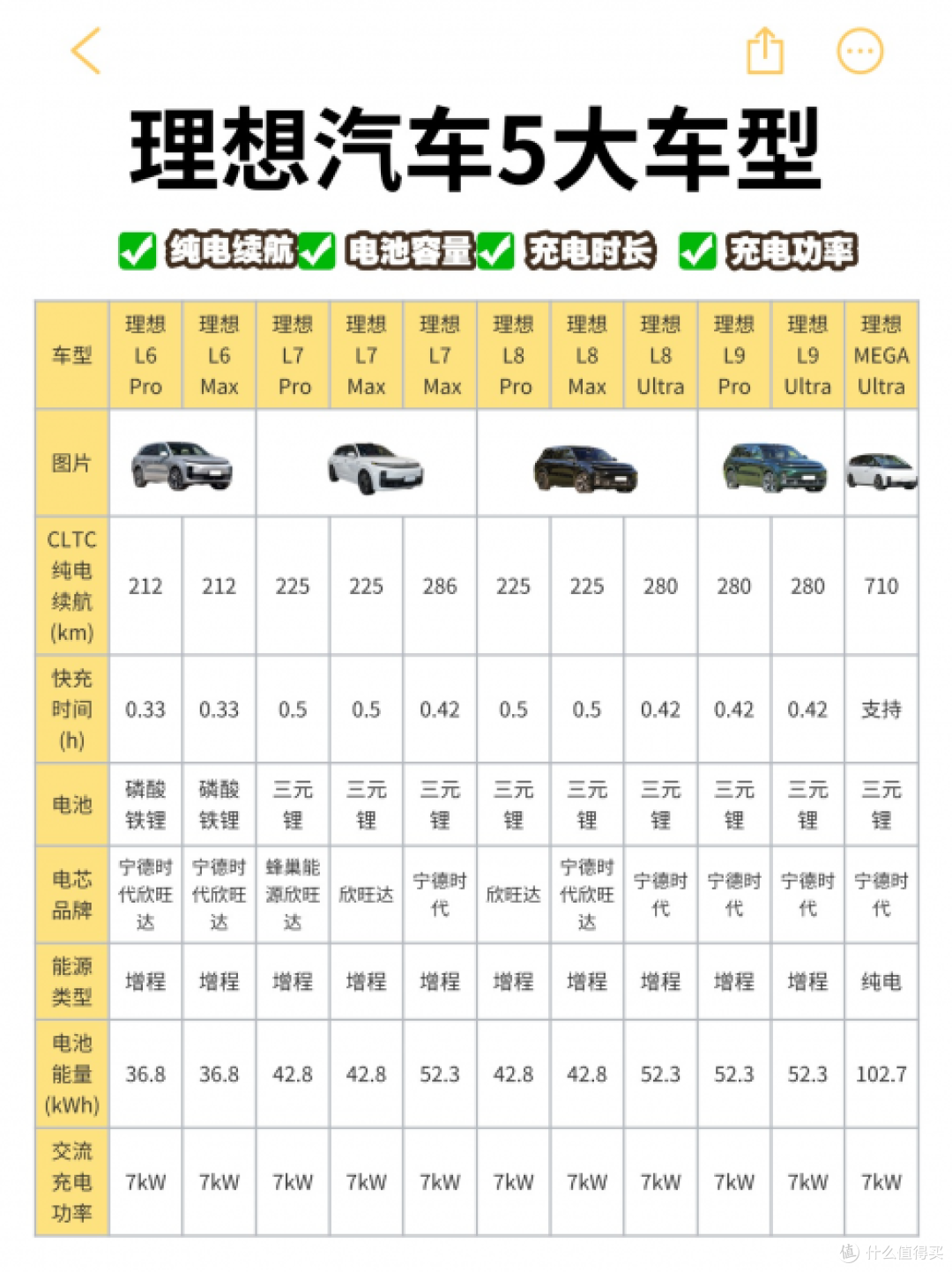 理想车主必看!充电疑难杂症全解决