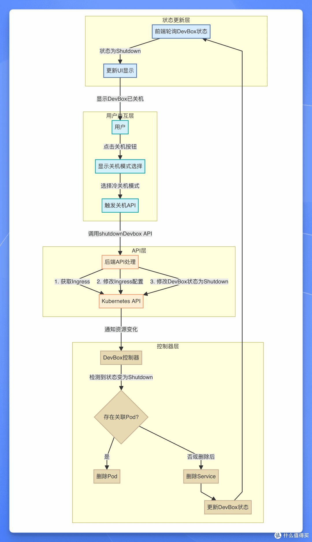 Cursor 最强竞争对手来了，专治复杂大项目，免费一个月