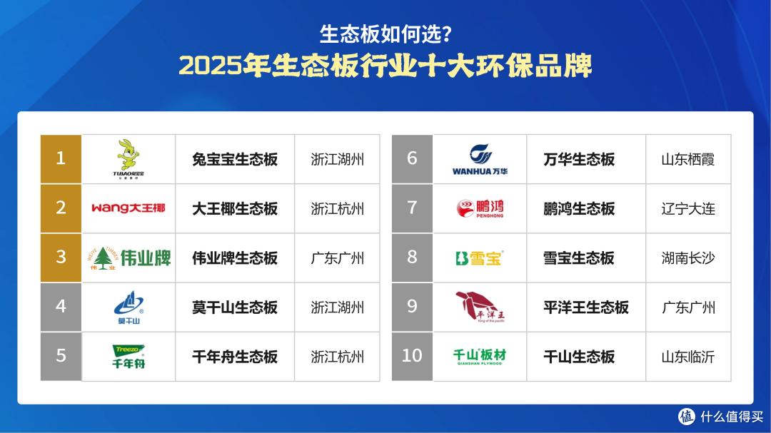 生态板如何选？2025年生态板行业十大环保品牌