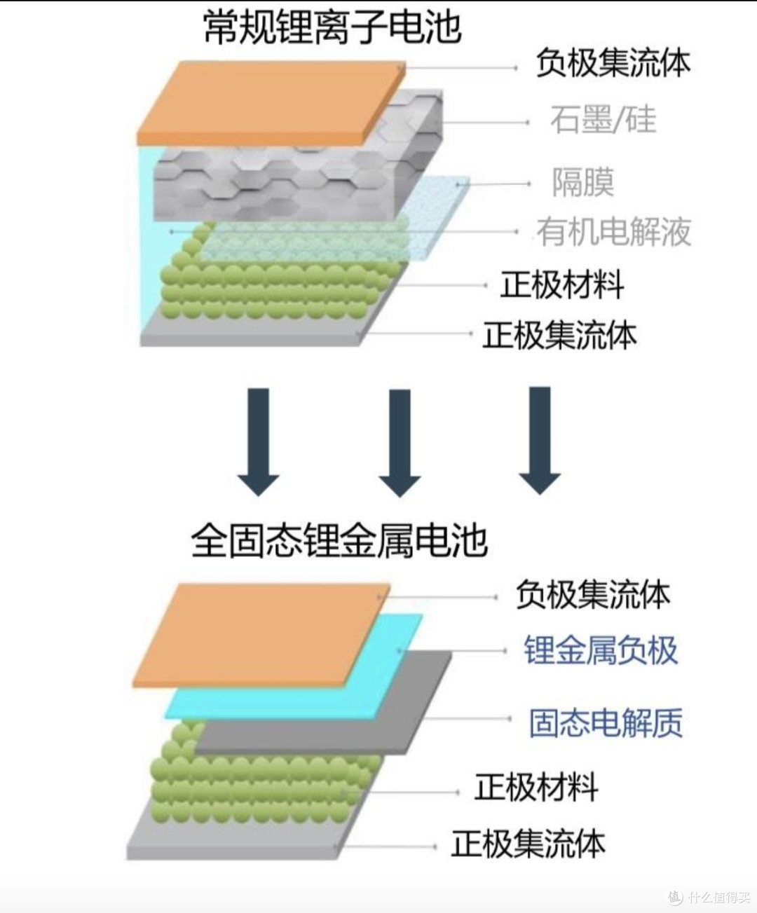 30分钟满血复活!一文看懂快充实现原理和快充背后的黑科技