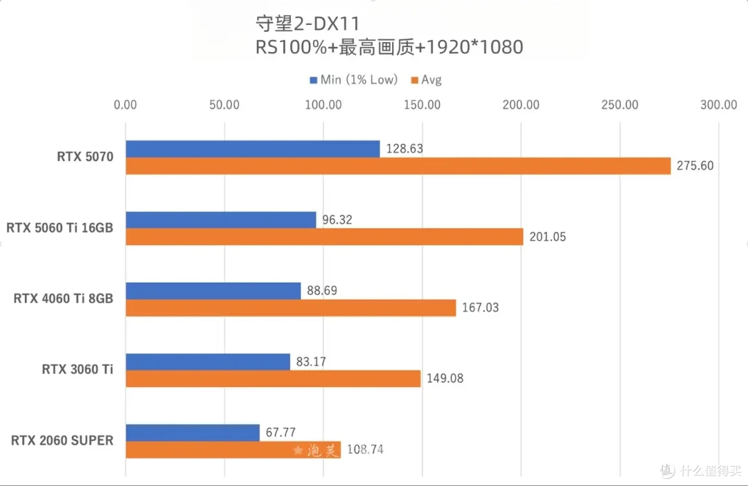 5060Ti详细游戏实测体验 这个游戏5070都爆显存 60Ti却拿下