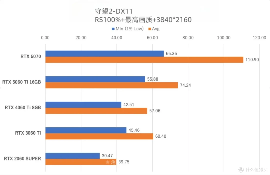 5060Ti详细游戏实测体验 这个游戏5070都爆显存 60Ti却拿下