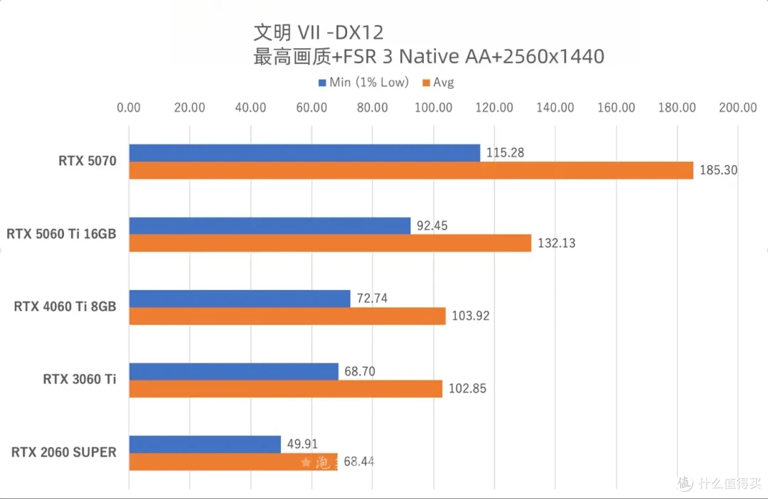 5060Ti详细游戏实测体验 这个游戏5070都爆显存 60Ti却拿下