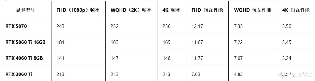5060Ti详细游戏实测体验 这个游戏5070都爆显存 60Ti却拿下