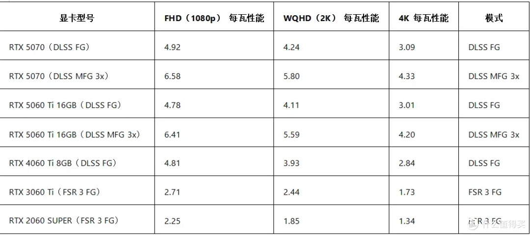 5060Ti详细游戏实测体验 这个游戏5070都爆显存 60Ti却拿下