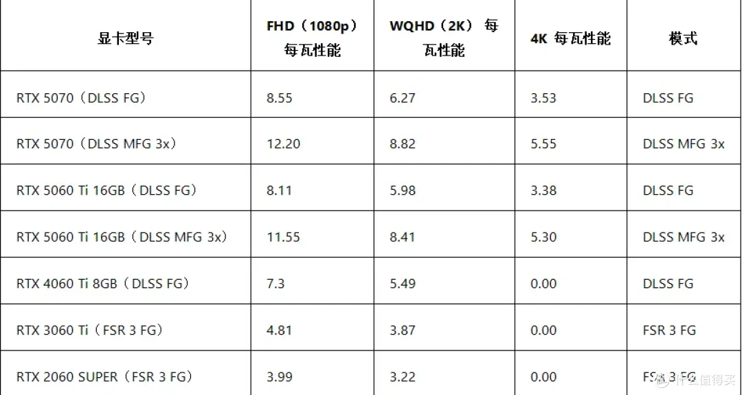 5060Ti详细游戏实测体验 这个游戏5070都爆显存 60Ti却拿下