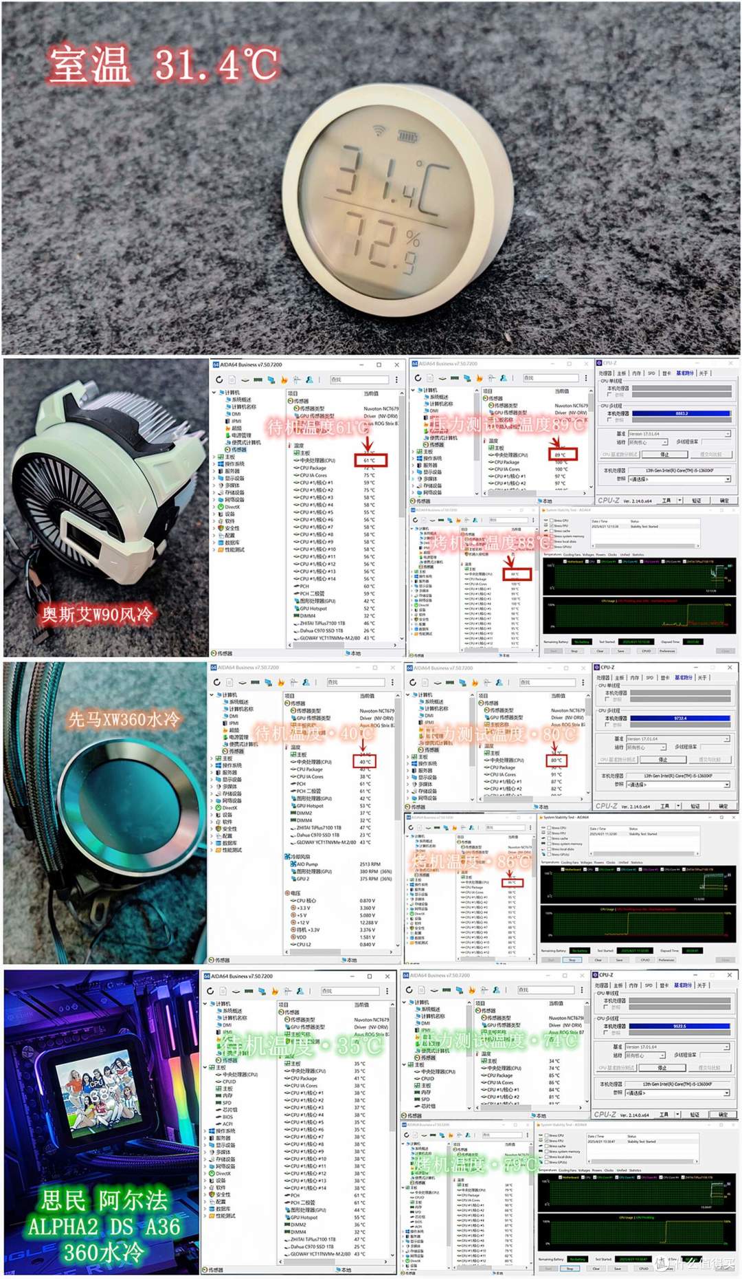 分体磁吸屏显，强悍散热——zalman思民阿尔法2 DS 360水冷！