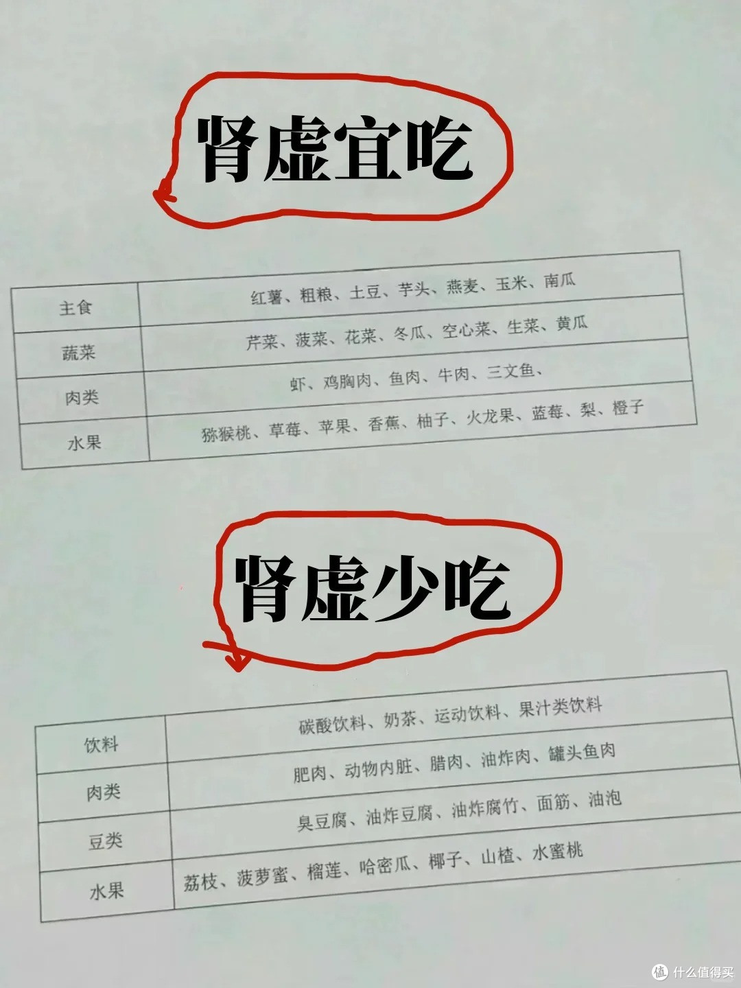 肾虚宜吃VS少吃?希望重度肾虚的都能看到这篇(补肾)……