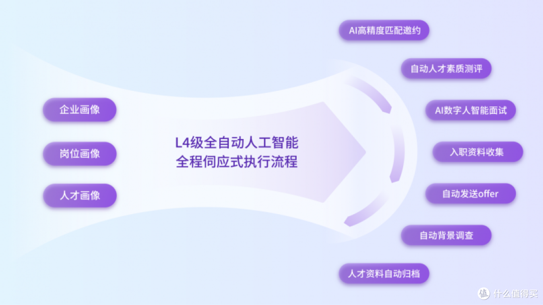 自猎智聘L4级招聘求职 Agent发布,重组人力资源价值链