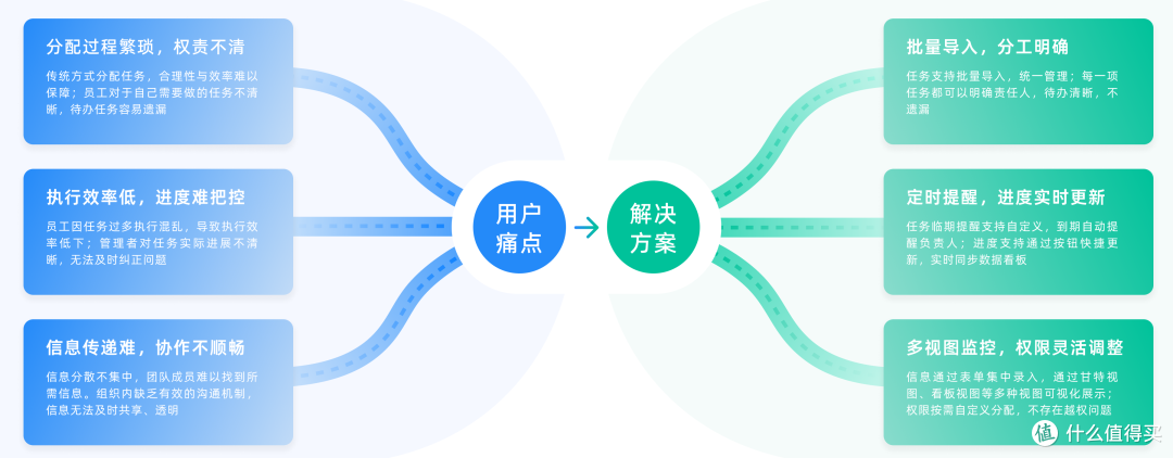 新手必看:项目管理软件的坑有哪些?怎么选适合的项目管理软件?