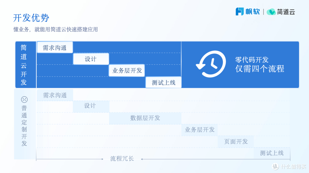 新手必看:项目管理软件的坑有哪些?怎么选适合的项目管理软件?
