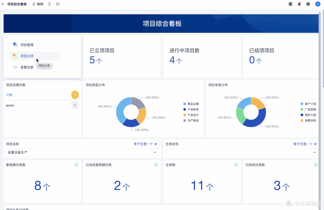 新手必看:项目管理软件的坑有哪些?怎么选适合的项目管理软件?