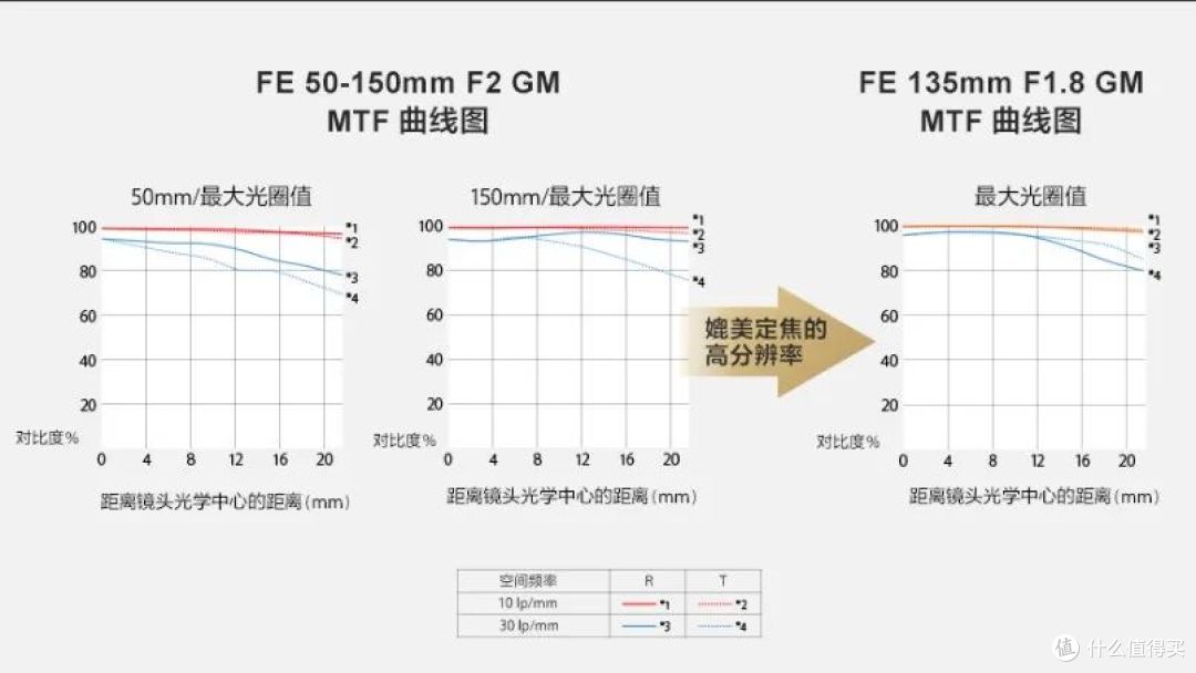 摄影爱好者是否值得购买索尼FE 50-150mm F2 GM镜头？