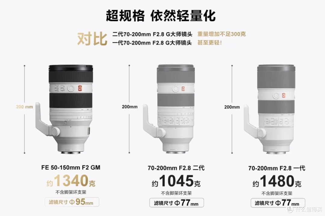 摄影爱好者是否值得购买索尼FE 50-150mm F2 GM镜头？