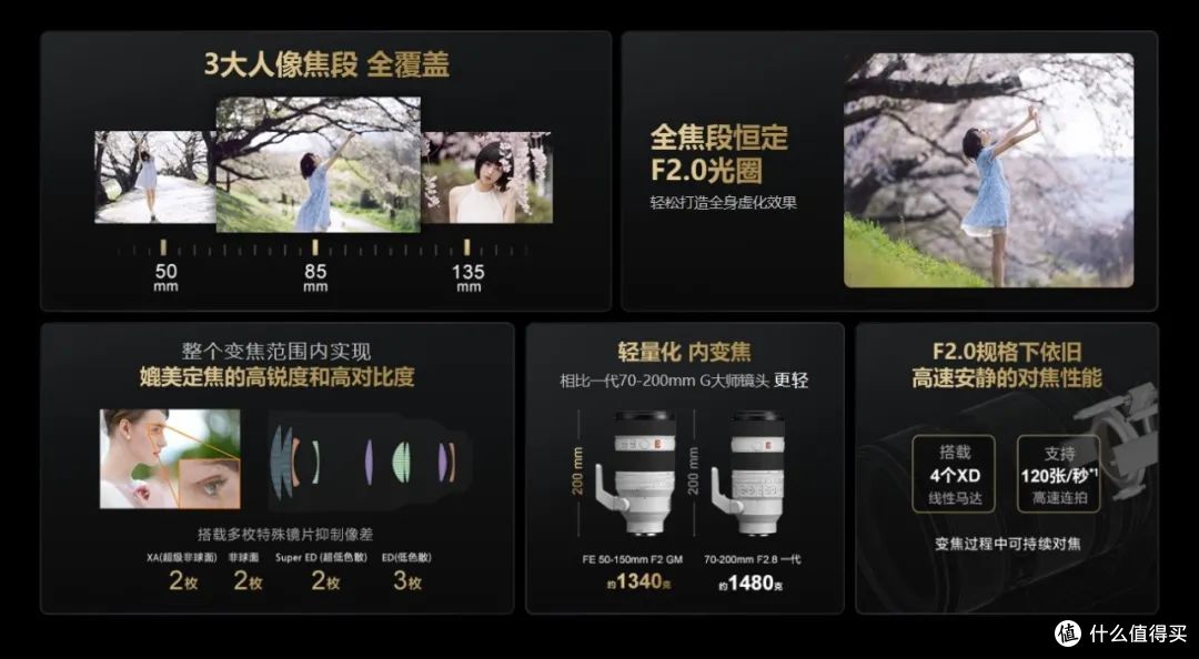 摄影爱好者是否值得购买索尼FE 50-150mm F2 GM镜头？