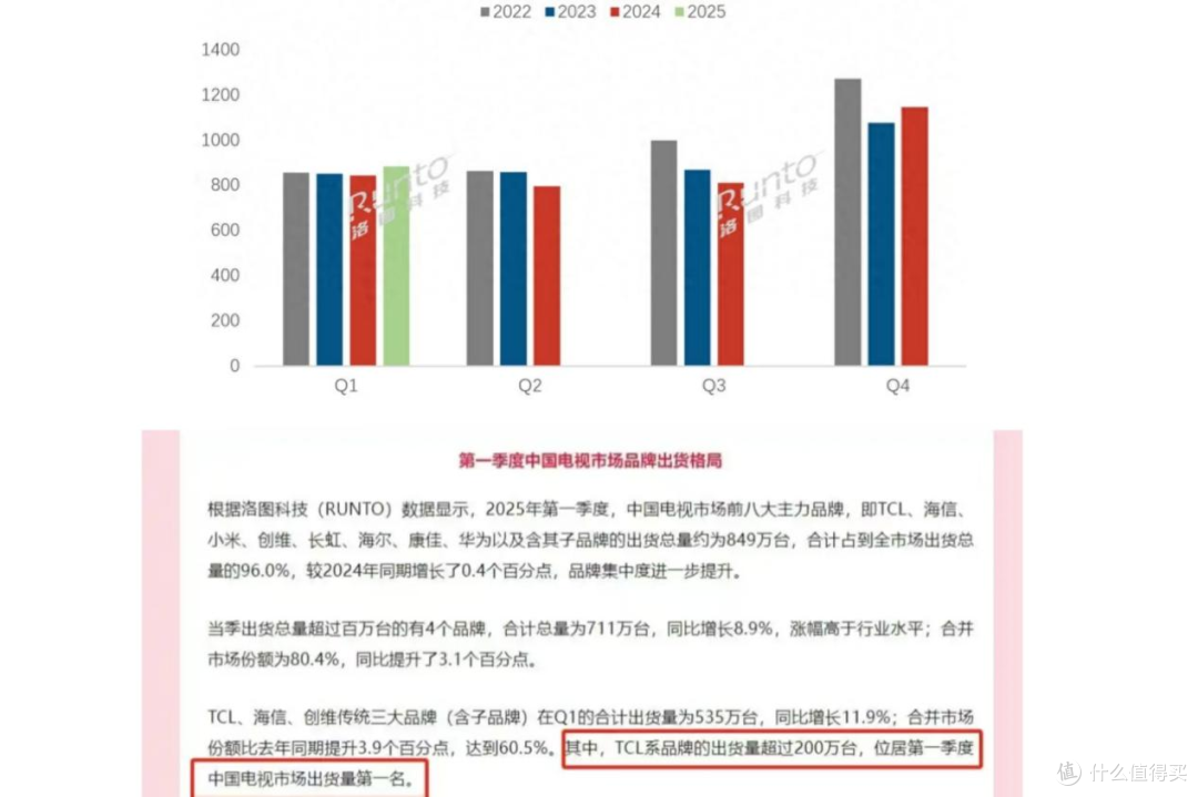 拒绝精致穷!打造年轻人的家庭影院,凭什么首选T7L Pro?