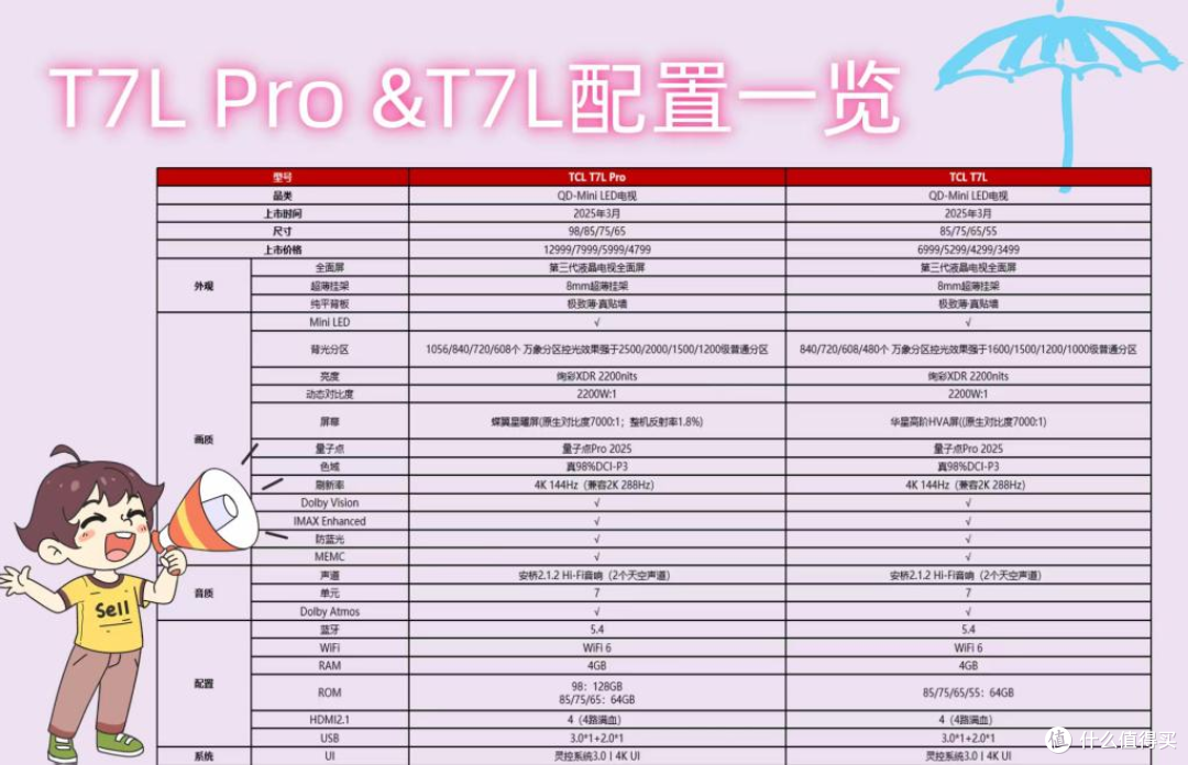 拒绝精致穷!打造年轻人的家庭影院,凭什么首选T7L Pro?