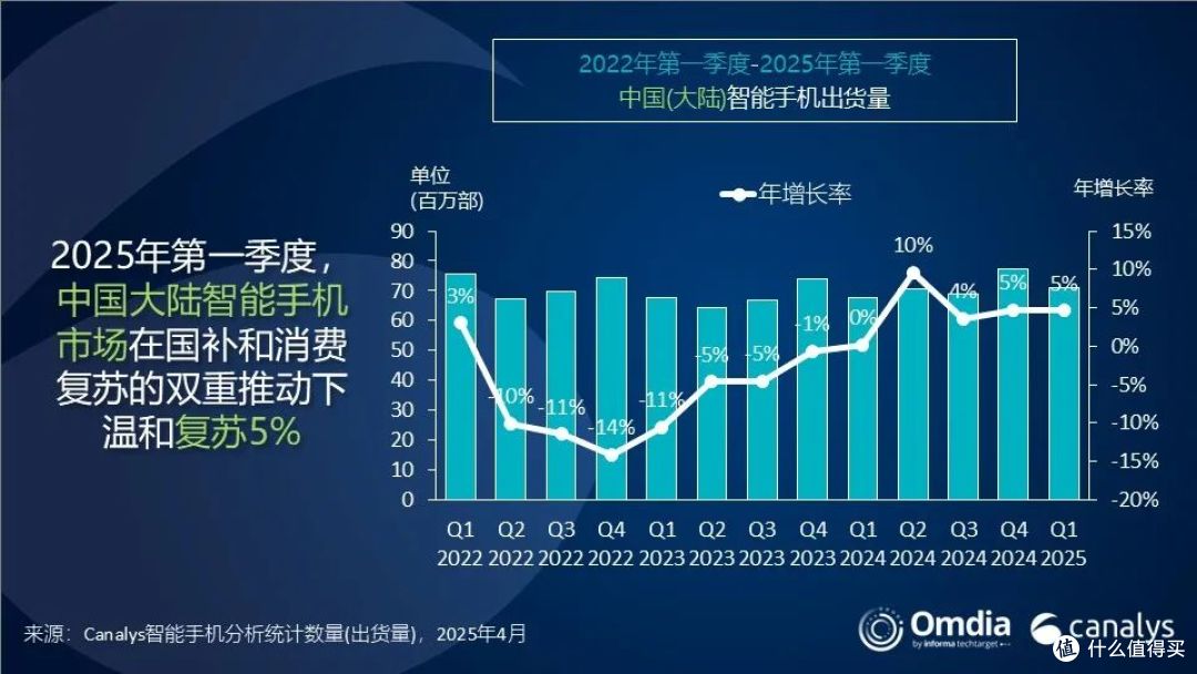 雷军发文:“十年重回第一”,网友扔出数据:华为才是真正的第一