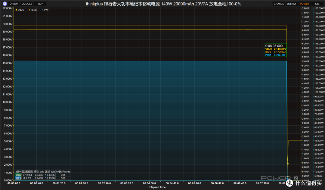 thinkplus 锋行者大功率笔记本移动电源 140W 20000mAh 评测