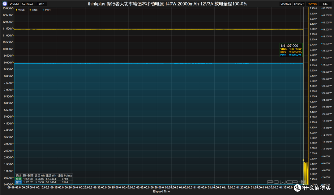 thinkplus 锋行者大功率笔记本移动电源 140W 20000mAh 评测